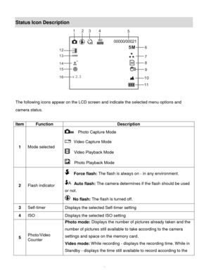 Page 14Downloaded from www.Manualslib.com manuals search engine  13 
Status Icon Description 
 
 
The following icons appear on the LCD screen and indicate the selected menu options and 
camera status. 
 
Item Function Description 
1 Mode selected 
  Photo Capture Mode 
  Video Capture Mode  
     Video Playback Mode 
     Photo Playback Mode 
2 Flash indicator 
     Force flash: The flash is always on - in any environment. 
  Auto flash: The camera determines if the flash should be used 
or not. 
  No flash:...