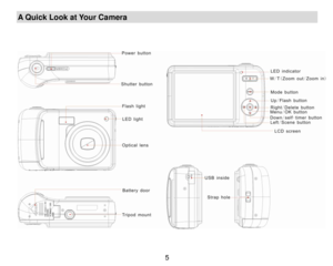 Page 6 5 
A Quick Look at Your Camera 
 
 
 
  