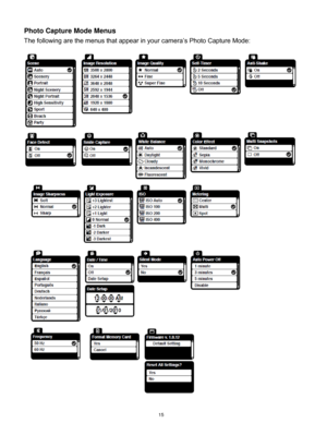 Page 16 15 
Photo Capture Mode Menus 
The following are the menus that appear in your camera‟s Photo Capture Mode: 
 
  