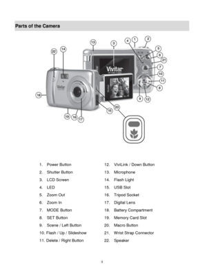 Page 4 3 
Parts of the Camera 
 
 
 
 
 
 
 
 
 
 
 
 
 
 
 
 
 
1.    Power Button 12.   ViviLink / Down Button 
2.    Shutter Button 13.   Microphone 
3.    LCD Screen 14.   Flash Light 
4.   LED 15.   USB Slot 
5.    Zoom Out 16.   Tripod Socket 
6.   Zoom In 17.   Digital Lens 
7.   MODE Button 18.   Battery Compartment 
8.   SET Button 19.   Memory Card Slot 
9.   Scene / Left Button 20.   Macro Button 
10. Flash / Up / Slideshow 21.   Wrist Strap Connector 
11. Delete / Right Button 22.    Speaker 
  