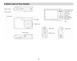 Page 6A Quick Look at Your Camera 
 
 
 
 
 
 
  