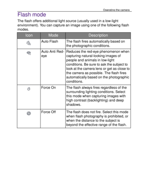 Page 11Downloaded from www.Manualslib.com manuals search engine Operating the camera 
22 
 
Flash mode 
The flash offers additional light source (usually used in a low-light 
environment). You can capture an image using one of the following flash 
modes.  
Icon Mode Description 
  
Auto Flash The flash fires automatically based on 
the photographic conditions. 
  
   
 
 
Auto Anti Red- 
eye 
Reduces the red-eye phenomenon when 
capturing natural-looking images of 
people and animals in low-light 
conditions....