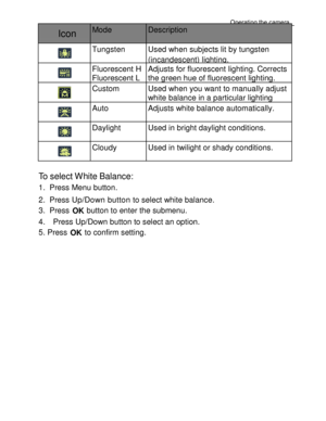 Page 20Downloaded from www.Manualslib.com manuals search engine Operating the camera 
31 
 
Icon Mode Description 
 
 
Tungsten Used when subjects lit by tungsten 
(incandescent) lighting. 
 
 
 
 
Fluorescent H 
Fluorescent L 
Adjusts for fluorescent lighting. Corrects 
the green hue of fluorescent lighting. 
Ideal for indoor photos under fluorescent 
lighting without a flash.  
 
 
Custom Used when you want to manually adjust 
white balance in a particular lighting 
condition.  Auto Adjusts white balance...