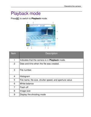 Page 28Downloaded from www.Manualslib.com manuals search engine Operating the camera 
39  
Playback mode  Press to switch to Playback mode. 
 2.0 400 
 
 
 
   
   
 
Item Description 
1 Indicates that the camera is in Playback mode. 
2 Date and time when the file was created. 
3 File number. 
4 Histogram 
5 File name, file size, shutter speed, and aperture value 
6 White balance  
7 Flash off 
8 Image size 
9 Display the shooting mode   
