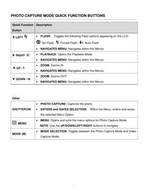 Page 20Downloaded from www.Manualslib.com manuals search engine  19 
PHOTO CAPTURE MODE QUICK FUNCTION BUTTONS 
Quick Function 
Button 
Description 
 LEFT   FLASH:  Toggles the following Flash options appearing on the LCD: 
 No Flash,  Forced Flash,  Auto Flash  
 NAVIGATES MENU: Navigates within the Menus.  
 RIGHT   PLAYBACK: Opens the Playback Mode. 
 NAVIGATES MENU: Navigates within the Menus. 
 UP / T 
 ZOOM: Zooms IN 
 NAVIGATES MENU: Navigates within the Menus. 
 DOWN / W 
 ZOOM: Zooms OUT 
...