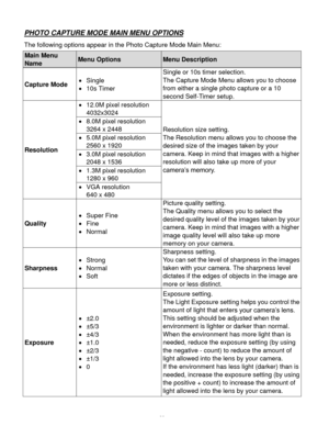 Page 24Downloaded from www.Manualslib.com manuals search engine  23 
PHOTO CAPTURE MODE MAIN MENU OPTIONS 
The following options appear in the Photo Capture Mode Main Menu: 
Main Menu 
Name Menu Options Menu Description 
Capture Mode  Single 
 10s Timer 
Single or 10s timer selection. 
The Capture Mode Menu allows you to choose 
from either a single photo capture or a 10 
second Self-Timer setup. 
Resolution 
 12.0M pixel resolution 
4032x3024 
Resolution size setting. 
The Resolution menu allows you to...