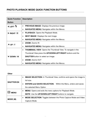Page 29Downloaded from www.Manualslib.com manuals search engine  28 
PHOTO PLAYBACK MODE QUICK FUNCTION BUTTONS 
 
Quick Function 
Button 
Description 
 LEFT   PREVIOUS IMAGE: Displays the previous image. 
 NAVIGATES MENU: Navigates within the Menus.  
 RIGHT   PLAYBACK: Opens the Playback Mode. 
 NEXT IMAGE: Displays the next image. 
 NAVIGATES MENU: Navigates within the Menus. 
 UP / T 
 ZOOM: Zooms IN 
 NAVIGATES MENU: Navigates within the Menus. 
 DOWN / W 
 THUMBNAIL VIEW: Opens the Thumbnail...