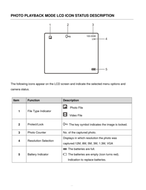 Page 30Downloaded from www.Manualslib.com manuals search engine  29 
PHOTO PLAYBACK MODE LCD ICON STATUS DESCRIPTION 
 
 
The following icons appear on the LCD screen and indicate the selected menu options and 
camera status. 
 
Item Function Description 
1 File Type Indicator 
  Photo File 
  Video File  
2 Protect/Lock  The key symbol indicates the image is locked. 
3 Photo Counter No. of the captured photo. 
4 Resolution Selection 
Displays in which resolution the photo was 
captured:12M, 8M, 5M, 3M, 1.3M,...