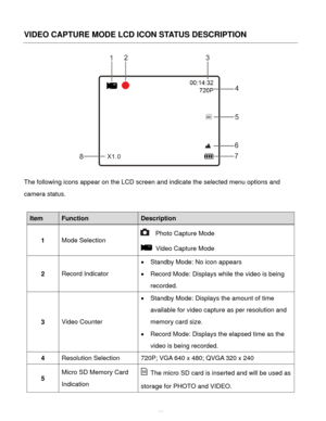 Page 37Downloaded from www.Manualslib.com manuals search engine  36 
VIDEO CAPTURE MODE LCD ICON STATUS DESCRIPTION 
 
The following icons appear on the LCD screen and indicate the selected menu options and 
camera status. 
 
Item Function Description 
1 Mode Selection 
  Photo Capture Mode 
 Video Capture Mode  
2 Record Indicator 
 Standby Mode: No icon appears 
 Record Mode: Displays while the video is being 
recorded. 
3 Video Counter 
 Standby Mode: Displays the amount of time 
available for video...