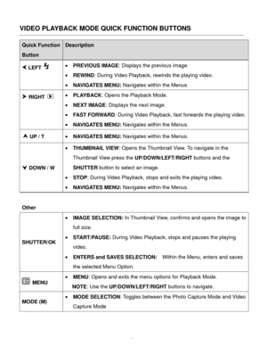 Page 41Downloaded from www.Manualslib.com manuals search engine  40 
VIDEO PLAYBACK MODE QUICK FUNCTION BUTTONS 
Quick Function 
Button 
Description 
 LEFT   PREVIOUS IMAGE: Displays the previous image. 
 REWIND: During Video Playback, rewinds the playing video. 
 NAVIGATES MENU: Navigates within the Menus.  
 RIGHT   PLAYBACK: Opens the Playback Mode. 
 NEXT IMAGE: Displays the next image. 
 FAST FORWARD: During Video Playback, fast forwards the playing video. 
 NAVIGATES MENU: Navigates within the...