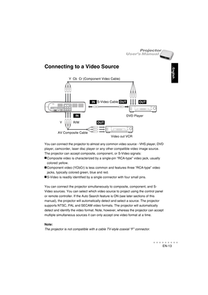 Page 14EN-13
○○○○○○○○○○○
. English .
User’s ManualProjector
Connecting to a Video Source
You can connect the projector to almost any common video source - VHS player, DVD
player, camcorder, laser disc player or any other compatible video image source.
The projector can accept composite, component, or S-Video signals:
Composite video is characterized by a single-pin “RCA-type” video jack, usually
colored yellow.
Component video (YCbCr) is less common and features three “RCA-type” video
jacks, typically colored...