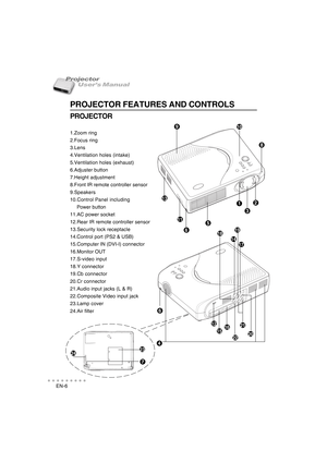 Page 7EN-6
○○○○○○○○○○○
User’s Manual Projector
PROJECTOR FEATURES AND CONTROLS
PROJECTOR
1.Zoom ring
2.Focus ring
3.Lens
4.Ventilation holes (intake)
5.Ventilation holes (exhaust)
6.Adjuster button
7.Height adjustment
8.Front IR remote controller sensor
9.Speakers
10.Control Panel including
     Power button
11.AC power socket
12.Rear IR remote controller sensor
13.Security lock receptacle
14.Control port (PS2 & USB)
15.Computer IN (DVI-I) connector
16.Monitor OUT
17.S-video input
18.Y connector
19.Cb...
