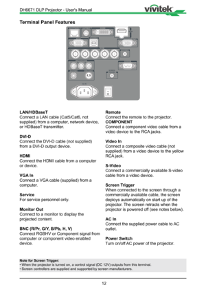 Page 1212
Terminal Panel Features
Note for Screen Trigger:
• When the projector is turned on, a control signal (DC 12V) outputs fro\
m this terminal.
•  Screen controllers are supplied and supported by screen manufacturers.
LAN/HDBaseT 
Connect a LAN cable (Cat5/Cat6, not 
supplied) from a computer, network device, 
or HDBaseT transmitter.
DVI-D
Connect the DVI-D cable (not supplied) 
from a DVI-D output device.
HDMI
Connect the HDMI cable from a computer 
or device.
VGA In
Connect a VGA cable (supplied) from a...
