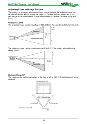 Page 2222
Adjusting Projected Image Position
The projector is equipped with powered Lens control features, the projec\
ted image can 
be vertically shifted without moving the projector. The lens shift range is shown in the 
percentage of the screen height. The project installed on the desk can move up by 50% 
(0.5V).
Vertical lens shift
The projected image can be moved up by 50% (0.5V) if the project is in\
stalled on the desk.
The projected image can be moved down by 50% (0.5V) if the project is \
installed...