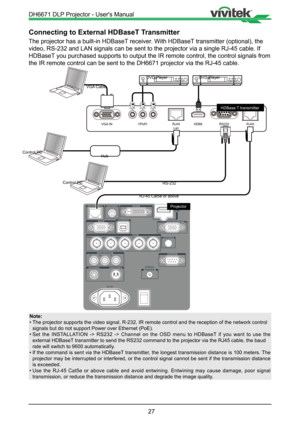 Page 2727
Connecting to External HDBaseT Transmitter
The projector has a built-in HDBaseT receiver. With HDBaseT transmitter (optional), the 
video, RS-232 and LAN signals can be sent to the projector via a single \
RJ-45 cable. If 
HDBaseT you purchased supports to output the IR remote control, the control sig\
nals from 
the IR remote control can be sent to the DH6671 projector via the RJ-45 \
cable.
VGA INRJ45
Lan HDMIRS232RJ45
YPbPr
Note:
•  The projector supports the video signal, R-232, IR remote control...