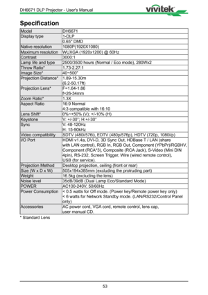 Page 5353
Specification
ModelDH6671
Display type 1-DLP
0.65'' DMD
Native resolution 1080P(1920X1080)
Maximum resolution WUXGA (1920x1200) @ 60Hz
Contrast 3000:1
Lamp life and type 2500/3500 hours (Normal / Eco mode), 280Wx2
Throw Ratio* 1.73-2.27:1
Image Size* 40~500"
Projection Distance* 1.89-15.30m 
(6.2-50.17ft)
Projection Lens* F=1.64-1.86
f=26-34mm
Zoom Ratio* 1.3X
Aspect Ratio 16:9 Normal 
4:3 compatible with 16:10
Lens Shift* 0%~+50% (V); +/-10% (H)
Keystone V: +/-30°; H:+/-30°
Sync V:...