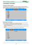 Page 2828
CONVENIENT FEATURES
Changing the OSD Language
The project can show the English, French, Spanish, Deutsch, Portuguese, Simplified 
Chinese, Traditional, Japanese and Korean menu. Press MENU to show OSD then press \
◄► to select SETUP menu. Press ▲▼ to select the language to be used.
Selecting an Input Source
The Input Source can be selected from the projector's control panel or f\
rom the remote 
control unit. Refer to the following guide to select the Input Source.
1. Press SOURCE button on the...