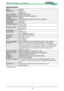 Page 5353
Specification
ModelDH6671
Display type 1-DLP
0.65'' DMD
Native resolution 1080P(1920X1080)
Maximum resolution WUXGA (1920x1200) @ 60Hz
Contrast 3000:1
Lamp life and type 2500/3500 hours (Normal / Eco mode), 280Wx2
Throw Ratio* 1.73-2.27:1
Image Size* 40~500"
Projection Distance* 1.89-15.30m 
(6.2-50.17ft)
Projection Lens* F=1.64-1.86
f=26-34mm
Zoom Ratio* 1.3X
Aspect Ratio 16:9 Normal 
4:3 compatible with 16:10
Lens Shift* 0%~+50% (V); +/-10% (H)
Keystone V: +/-30°; H:+/-30°
Sync V:...