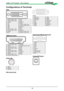 Page 5656
Configurations of Terminals
DVI-D
9101112131415161819202122232417
12345678
1T.M.D.S. Data 2- Input 13N.C
2 T.M.D.S. Data 2+ Input 14P5V
3 Ground 15Ground
4 N.C 16HPD
5 N.C 17T.M.D.S. Data 0- Input
6 SCL 18T.M.D.S. Data 0+ Input
7 SDA 19Ground
8 N.C 20N.C
9 T.M.D.S. Data 1- Input 21N.C
10 T.M.D.S. Data 1+ Input 22Ground
11 Ground 23T.M.D.S. Clock+ Input
12 N.C 24T.M.D.S. Clock- Input
HDMI(19 pin Type A)
135791113151719
24681012141618
1T.M.D.S. Data 2+ Input 11Ground
2 Ground 12T.M.D.S. Clock C- Input
3...