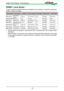 Page 5858
DH6671 Lens Series
7 types of optional powered lenses are available for the projector. Contact the authorized 
dealer of Vivitek for details.
Part NumberLens Name F NumberFocal Length Zoom RatioScreen Size Throw Ratio
D88-UWZ01 Ultra Wide 
Zoom1.96-2.3
11.3-14.1mm1.25:140"-500"0.75-0.93:1
D88-WF18501 Wide Fix1.8511.6mm---40"-500"0.76:1
D88-WZ01 Wide Zoom1.85-2.518.7-26.5mm1.41:140"-500"1.25-1.79:1
D88-ST001 Standard Lens1.7-1.926-34mm1.3:140"-500"1.73-2.27:1
D88-SMLZ01...