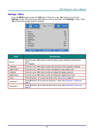 Page 34– 25 – 
Settings 1 Menu  
Press the MENU button to open the OSD menu. Press the cursor ◄► button to move to the 
Settings 1 menu. Press the cursor ▲▼ button to move up and down in the Settings 1 menu. Press 
◄► to enter and change values for settings. 
 
ITEM DESCRIPTION 
Source 
Press the cursor ◄► button to enter the Source menu. oeference input Source 
select 
(Io / Keypad). 
Projection Press the cursor ◄► button to enter and choose from four projection methods: 
Aspect Ratio Press the cursor ◄►...