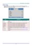 Page 34– 25 – 
Settings 1 Menu  
Press the MENU button to open the OSD menu. Press the cursor ◄► button to move to the 
Settings 1 menu. Press the cursor ▲▼ button to move up and down in the Settings 1 menu. Press 
◄► to enter and change values for settings. 
 
ITEM DESCRIPTION 
Source 
Press the cursor ◄► button to enter the Source menu. oeference input Source 
select 
(Io / Keypad). 
Projection Press the cursor ◄► button to enter and choose from four projection methods: 
Aspect Ratio Press the cursor ◄►...