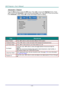 Page 41— 32 — 
Advanced 1 Feature 
Press the Menu button to open the OSD menu. Press ◄► to move to the Settings 2 menu. Press 
▲▼ to move to the Advanced 1 menu and then press Enter or ►. Press ▲▼ to move up and down 
in the Advanced 1 menu. Press ◄► to enter and change values for setting. 
 
ITEM DESCRIPTION 
Menu Position Press ◄► button to enter and select different OSD location. 
Translucent Menu Press ◄► button to enter and select OSD background translucent level.  
Low Power Mode Press ◄► to enter and...