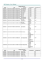 Page 63— 54 — 
COMMAND GROUP 01 
ASCII HEX FUNCTION DESCRIPTION RETURN VALUE 
VXXG0101 56h Xh Xh 47h 30h 31h 30h 31h 0Dh  Get Brightness n=0~100 Pn/F 
VXXS0101n 56h Xh Xh 53h 30h 31h 30h 31h nh 0Dh Set Brightness n=0~100 P/F 
VXXG0102 56h Xh Xh 47h 30h 31h 30h 32h 0Dh  Get Contrast n=0~100 Pn/F 
VXXS0102n 56h Xh Xh 53h 30h 31h 30h 32h nh 0Dh Set Contrast n=0~100 P/F 
VXXG0103 56h Xh Xh 47h 30h 31h 30h 33h 0Dh  Get Color n=0~100 Pn/F 
VXXS0103n 56h Xh Xh 53h 30h 31h 30h 33h nh 0Dh Set Color n=0~100 P/F 
VXXG0104...