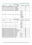 Page 64– 55 – 
COMMAND GROUP 02 
ASCII HEX FUNCTION DESCRIPTION RETURN VALUE 
VXXS0206 56h Xh Xh 53h 30h 32h 30h 36h 0Dh Select HDMI   P/F 
VXXS0207 56h Xh Xh 53h 30h 32h 30h 37h 0Dh Select BNC   P/F 
VXXS0208 56h Xh Xh 53h 30h 32h 30h 38h 0Dh Select 
Component  P/F 
VXXS0209 56h Xh Xh 53h 30h 32h 30h 39h 0Dh Select HDMI 
2(MEDIA)  P/F 
VXXS0210 56h Xh Xh 53h 30h 32h 31h 30h 0Dh Select HDMI 3  P/F 
VXXG0220 56h Xh Xh 47h 30h 32h 32h 30h 0Dh Get Current Source 
Return 
1:RGB 
2:RGB2 
3:DVI 
4:Video 
5:S-Video...