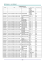 Page 65— 56 — 
COMMAND GROUP 03 
ASCII HEX FUNCTION DESCRIPTION RETURN VALUE 
VXXG0308 56h Xh Xh 47h 30h 33h 30h 38h 0Dh Projection Mode 
0:Front 
1:Rear 
2: Ceiling 
3: Rear+Ceiling 
Pn/F 
VXXS0308n 56h Xh Xh 53h 30h 33h 30h 38h nh 0Dh  Projection Mode 
0:Front 
1:Rear 
2: Ceiling 
3: Rear+Ceiling 
P/F 
VXXG0309 56h Xh Xh 47h 30h 33h 30h 39h 0Dh Set vertical keystone 
value n=-40~+40 Pn/F 
VXXS0309n 56h Xh Xh 53h 30h 33h 30h 39h nh 0Dh Set vertical keystone 
value n=-40~+40 P/F 
VXXG0310 56h Xh Xh 47h 30h 33h...