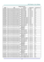 Page 66– 57 – 
COMMAND GROUP 03 
ASCII HEX FUNCTION DESCRIPTION RETURN VALUE 
VXXG0333 56h Xh Xh 47h 30h 33h 33h 33h 0Dh Get the B gain n= 0~200 Pn/F 
VXXS0333n 56h Xh Xh 53h 30h 33h 33h 33h nh 0Dh Set the B gain n= 0~200 P/F 
VXXG0334 56h Xh Xh 53h 30h 33h 31h 37h 0Dh Get the R offset n= -100~100 P/F 
VXXS0334n 56h Xh Xh 47h 30h 33h 31h 37h nh 0Dh Set the R offset n= -100~100 Pn/F 
VXXG0335 56h Xh Xh 47h 30h 33h 31h 39h 0Dh Get the G offset n= -100~100 Pn/F 
VXXS0335n 56h Xh Xh 53h 30h 33h 31h 39h nh 0Dh Set...