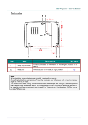 Page 14–
 5  –  Bottom view 
 
I TEM   L ABEL   D ESCRIPTION   S EE PAGE  
1.     Ceiling support holes   Contact your dealer for information on mounting the projector on a 
ceiling  
2.     Tilt adjustor    Rotate adjuster lever to adjust angle position.   
13  
 
Note:  
When installing, ensure that you use only UL Listed ceiling mounts.  
For ceiling installations, use approved mounting hardware and M4 screws with a maximum screw 
depth of 
6 mm (0. 24 inch).   
The construction of the ceiling mount must be...