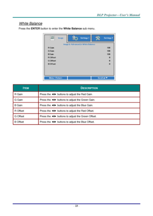 Page 32– 23 – 
White Balance 
Press the ENTER button to enter the White Balance sub menu.  
 
ITEM DESCRIPTION 
R Gain Press the ◄► buttons to adjust the Red Gain. 
G Gain Press the ◄► buttons to adjust the Green Gain. 
B Gain Press the ◄► buttons to adjust the Blue Gain.  
R Offset Press the ◄► buttons to adjust the Red Offset. 
G Offset Press the ◄► buttons to adjust the Green Offset. 
B Offset Press the ◄► buttons to adjust the Blue Offset.  