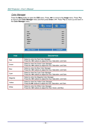 Page 33— 24 — 
Color Manager 
Press the Menu button to open the OSD menu. Press ◄► to move to the Image menu. Press ▼▲ 
to move to the Color Manager menu and then press Enter or ►. Press ▼▲ to move up and down in 
the Color Manager menu.  
 
ITEM DESCRIPTION 
Red Select to enter the Red Color Manager.  
Press the ◄► buttons to adjust the Hue, Saturation, and Gain. 
Green Select to enter the Green Color Manager.  
Press the ◄► buttons to adjust the Hue, Saturation, and Gain. 
Blue Select to enter the Blue Color...