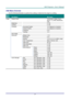 Page 26– 17 – 
OSD Menu Overview 
Use the following illustration to quickly find a setting or determine the range for a setting. 
MAIN 
MENU 
 
SUB MENU   
 
SETTINGS 
Image  Display Mode    Presentation, Bright, Game, 
Movie, TV, sRGB, Blackboard, 
User 
  Brightness    0~100 
  Contrast    0~100 
  Computer  Horizontal Position  -5~5 (depend on Autolock) 
    Vertical Position  -5~5 (depend on Autolock) 
    Frequency  0~31 
    Tracking  -5~5 
  Auto Image     
  Advanced  Brilliant Color  1~10...