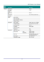 Page 28– 19 – 
MAIN 
MENU 
 
SUB MENU   
 
SETTINGS 
Settings 2  Auto Source    Off, On 
  No Signal 
Power Off 
(min) 
   0~180 
  Auto Power 
On 
   Off, On 
  Lamp Mode    ECO, Normal, Dynamic Eco 
  Reset All     
  Status  Active Source   
    Video Information   
    Lamp Hours(ECO, Normal)   
    Software Version   
  Advanced 1  Menu Position  Center, Down, Up, Left, Right 
    Translucent Menu  0%, 25%, 50%, 75%, 100% 
    Low Power Mode  Off, On 
    Fan Speed  Normal, High 
    Lamp Hour Reset...