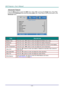 Page 31— 22 — 
Advanced Feature 
Press the Menu button to open the OSD menu. Press ◄► to move to the Image menu. Press ▼▲ 
to move to the Advanced menu and then press Enter or ►. Press ▼▲ to move up and down in the 
Advanced menu. 
 
ITEM DESCRIPTION 
Brilliant Color Press the cursor ◄► button to enter and adjust the Brilliant Color value. 
Sharpness Press the cursor ◄► button to enter and adjust the display Sharpness. 
Gamma Press the cursor ◄► button to enter and adjust the gamma correction of the display....