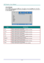 Page 33— 24 — 
Color Manager 
Press the Menu button to open the OSD menu. Press ◄► to move to the Image menu. Press ▼▲ 
to move to the Color Manager menu and then press Enter or ►. Press ▼▲ to move up and down in 
the Color Manager menu.  
 
ITEM DESCRIPTION 
Red Select to enter the Red Color Manager.  
Press the ◄► buttons to adjust the Hue, Saturation, and Gain. 
Green Select to enter the Green Color Manager.  
Press the ◄► buttons to adjust the Hue, Saturation, and Gain. 
Blue Select to enter the Blue Color...