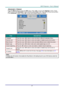 Page 36– 27 – 
Advanced 1 Feature 
Press the Menu button to open the OSD menu. Press ◄► to move to the Settings 1 menu. Press 
▲▼ to move to the Advanced 1 menu and then press Enter or ►. Press ▲▼ to move up and down 
in the Advanced 1 menu. Press ◄► to enter and change values for setting. 
 
ITEM DESCRIPTION 
Language Press the cursor ◄► button to enter and select a different localization Menu. 
Security Lock  Press the cursor ◄► button to enter and enable or disable security lock function. 
Blank Screen Press...