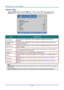 Page 39— 30 — 
Settings 2 Menu  
Press the MENU button to open the OSD menu. Press the cursor ◄► button to move to the 
Settings 2 menu. Press the cursor ▲▼ button to move up and down in the Settings 2 menu.  
 
ITEM DESCRIPTION 
Auto Source Press the cursor ◄► button to enter and enable or disable automatic source 
detection.  
No Singal Power 
Off (min.) 
Press the cursor ◄► button to enter and enable or disable automatic shutdown of 
lamp when no signal.  
Auto Power On Press the cursor ◄► button to enter...