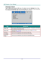 Page 43— 34 — 
Advanced 2 Feature 
Press the Menu button to open the OSD menu. Press ◄► to move to the Settings 2 menu. Press 
▲▼ to move to the Advanced 2 menu and then press Enter or ►. Press ▲▼ to move up and down 
in the Advanced 2 menu. Press ◄► to enter and change values for setting. 
 
ITEM DESCRIPTION 
Sleep Timer Press the cursor ◄► buttons to enter and set Sleep timer. The projector automatically 
turns off after the preset period of time. 
Source Filter Press  (Enter) / ► to enter the Source Filter...