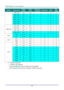 Page 59— 50 — 
SIGNAL RESOLUTION H-SYNC  
(KHZ) 
V-SYNC 
(HZ) 
COMPOSITE 
/ S-VIDEO COMPONENT RGB DVI/ 
HDMI 
1440 x 900 55.9 60.0 － － O O 
1600 x1200 75.0 60 － － O O 
1680 x 1050 64.7 59.9 － － O O 
1680 x 1050 65.3 60 － － O O 
1920 x 1080 67.5 60 － － O O 
1920 x 1200 74 60 － － O O 
Apple Mac 
640 x 480 35.0 66.7 － － O O 
832 x 624 49.7 74.5 － － O O 
1024 x 768 60.2 74.9 － － O O 
1152 x 870 68.7 75.1 － － O O 
SDTV 
480i 15.734 60.0 － O － O 
576i 15.625 50.0 － O － O 
EDTV 
576p 31.3 50.0 － O － O 
480p 31.5 60.0...