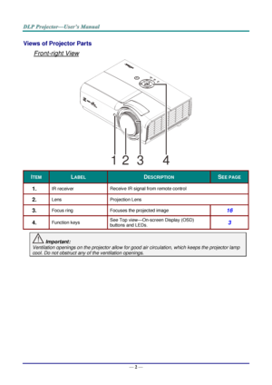 Page 11— 2 — 
Views of Projector Parts  
Front-right View 
 
ITEM LABEL DESCRIPTION SEE PAGE 
1.  IR receiver Receive IR signal from remote control 
2.  Lens Projection Lens 
3.  Focus ring Focuses the projected image 16 
4.  Function keys See Top view—OnJscreen Display (OSD) 
buttons and LEDsK 3 
 Important: 
Ventilation openings on the projector allow for good air circulation, which keeps the projector lamp 
cool. Do not obstruct any of the ventilation openings. 1234 ！  