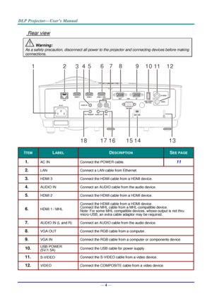 Page 13— 4 — 
 Rear view 
 Warning: 
As a safety precaution, disconnect all power to the projector and connecting devices before making 
connections. 
 
 
ITEM LABEL DESCRIPTION SEE PAGE 
1.  AC IN Connect the POWER cable. 11 
2.  LAN Connect a LAN cable from Ethernet. 
3.  HDMI 3 Connect the HDMI cable from a HDMI device. 
4.  AUDIO IN Connect an AUDIO cable from the audio device. 
5.  HDMI 2 Connect the HDMI cable from a HDMI device. 
6.  HDMI 1 / MHL 
Connect the HDMI cable from a HDMI device. Connect the...