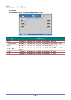 Page 55— 46 — 
Source Filter 
Press the ENTER button to enter the Source Filter sub menu. 
 
ITEM DESCRIPTION 
VGA Press the ◄► buttons to enter and enable or disable the VGA sourceK 
Composite Videç Press the ◄► buttons to enter and enable or disable the Composite Video source. 
pJVideç Press the ◄► buttons to enter and enable or disable the pJVideo sourceK 
HDMI 1 / MHi Press the ◄► buttons to enter and enable or disable the HDMI1/ MHiJcompatible 
sourceK 
HDMI O Press the ◄► buttons to enter and enable or...