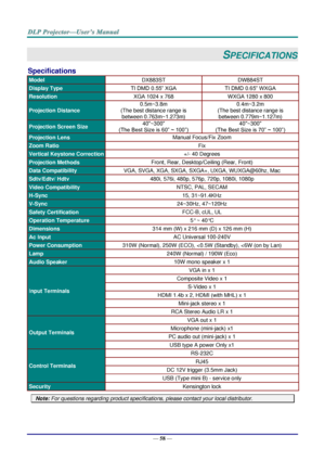 Page 67— 58 — 
SPECIFICATIONS 
Specifications 
Model DX883ST DW884ST 
Display Type TI DMD 0.55” XGA TI DMD 0.65” WXGA 
Resolution XGA 1024 x 768 WXGA 1280 x 800 
Projection Distance 
0.5m~3.8m 
(The best distance range is  
between 0.763m~1.273m) 
0.4m~3.2m 
(The best distance range is  
between 0.779m~1.127m) 
Projection Screen Size 40~300 
(The Best Size is 60” ~ 100”) 
40~300 
(The Best Size is 70” ~ 100”) 
Projection Lens Manual Focus/Fix Zoom 
Zoom Ratio Fix 
Vertical Keystone Correction +/- 40 Degrees...