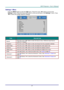 Page 36– 27 – 
Settings 1 Menu  
Press the MENU button to open the OSD menu. Press the cursor ◄► button to move to the 
Settings 1 menu. Press the cursor ▲▼ button to move up and down in the Settings 1 menu. Press 
◄► to enter and change values for settings. 
 
ITEM DESCRIPTION 
Source Press the cursor ◄► button to enter the Source menu. oeference input Source 
select (Io L KeypadFK 
Projection Press the cursor ◄► button to enter and choose from four projection methods: 
Aspect Ratio Press the cursor ◄► button...