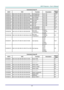 Page 74– 65 – 
Command Group 01 
ASCII HEX Function Description Return 
Value 
VXXG0101 56h Xh Xh 47h 30h 31h 30h 31h 0Dh Get Brightness n=0~100 Pn/F 
VXXS0101n 56h Xh Xh 53h 30h 31h 30h 31h nh 0Dh Set Brightness n=0~100 P/F 
VXXG0102 56h Xh Xh 47h 30h 31h 30h 32h 0Dh Get Contrast n=0~100 Pn/F 
VXXS0102n 56h Xh Xh 53h 30h 31h 30h 32h nh 0Dh Set Contrast n=0~100 P/F 
VXXG0103 56h Xh Xh 47h 30h 31h 30h 33h 0Dh Get Color n=0~100 Pn/F 
VXXS0103n 56h Xh Xh 53h 30h 31h 30h 33h nh 0Dh Set Color n=0~100 P/F 
VXXG0104...