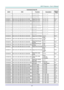 Page 76– 67 – 
Command Group 03 
ASCII HEX Function Description Return 
Value 
VXXG0310 56h Xh Xh 47h 30h 33h 31h 30h 0Dh Set horizontal 
keystone value n=-20~+20 Pn/F 
VXXS0310n 56h Xh Xh 53h 30h 33h 31h 30h nh 0Dh Set horizontal 
keystone value n=-20~+20 P/F 
VXXG0311 56h Xh Xh 47h 30h 33h 31h 31h 0Dh Adjust the zoom n=-10~+10 Pn/F 
VXXS0311n 56h Xh Xh 53h 30h 33h 31h 31h nh 0Dh Adjust the zoom n=-10~+10 P/F 
VXXG0312 56h Xh Xh 47h 30h 33h 31h 32h 0Dh Adjust the focus n=-20~+20 Pn/F 
VXXS0312n 56h Xh Xh 53h...