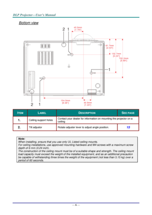 Page 15— 6 — 
Bottom view 
 
ITEM LABEL DESCRIPTION SEE PAGE 
1.  Ceiling support holes Contact your dealer for information on mounting the projector on a 
ceiling 
2.  Tilt adjustor  Rotate adjuster lever to adjust angle position.  15 
 
Note: 
When installing, ensure that you use only UL Listed ceiling mounts. 
For ceiling installations, use approved mounting hardware and M4 screws with a maximum screw 
depth of 6 mm (0.24 inch).  
The construction of the ceiling mount must be of a suitable shape and...